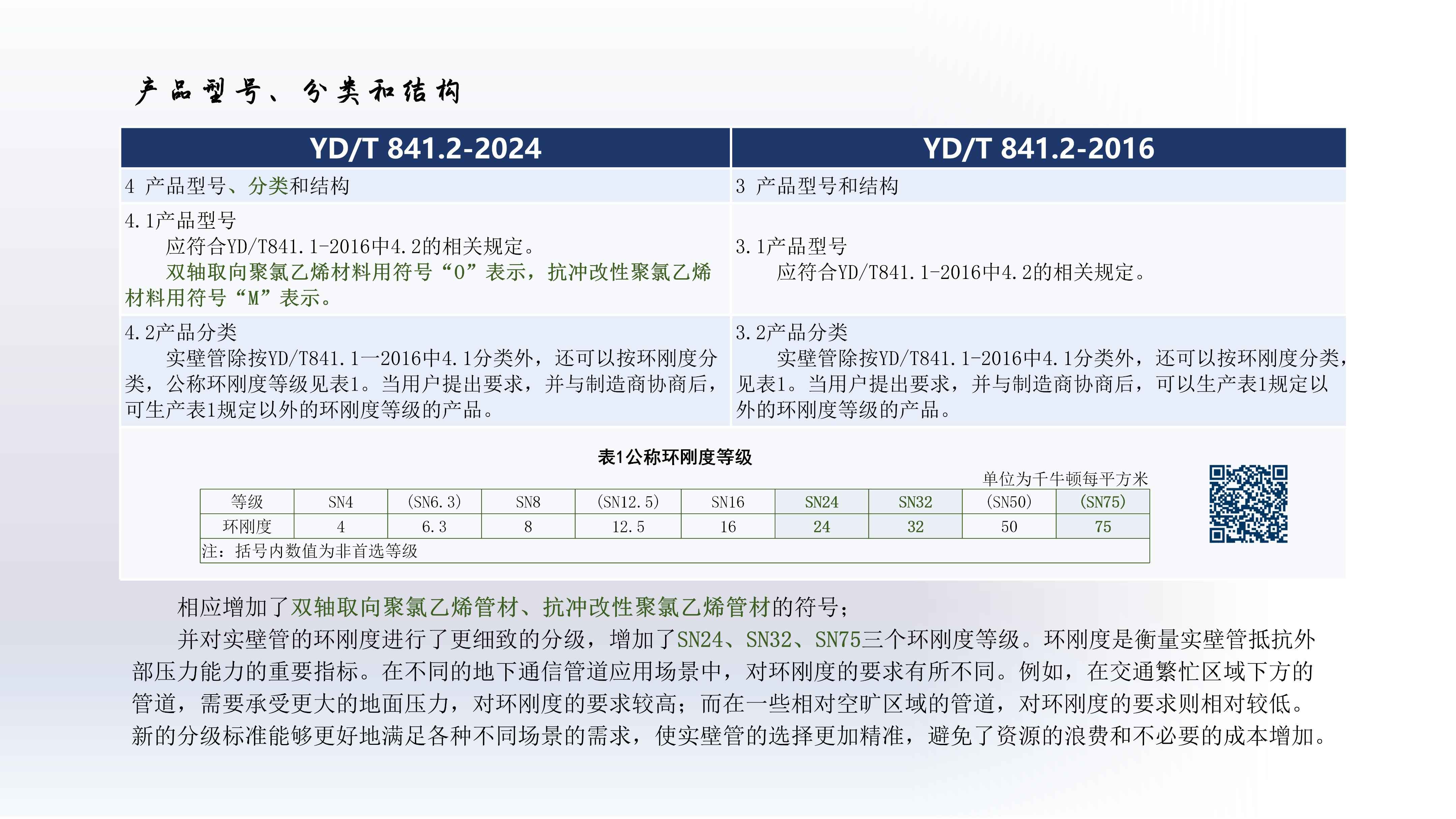 奥仁格管道带您深入解析：YDT 8412-2024地下通信实壁管新旧标准关键升级