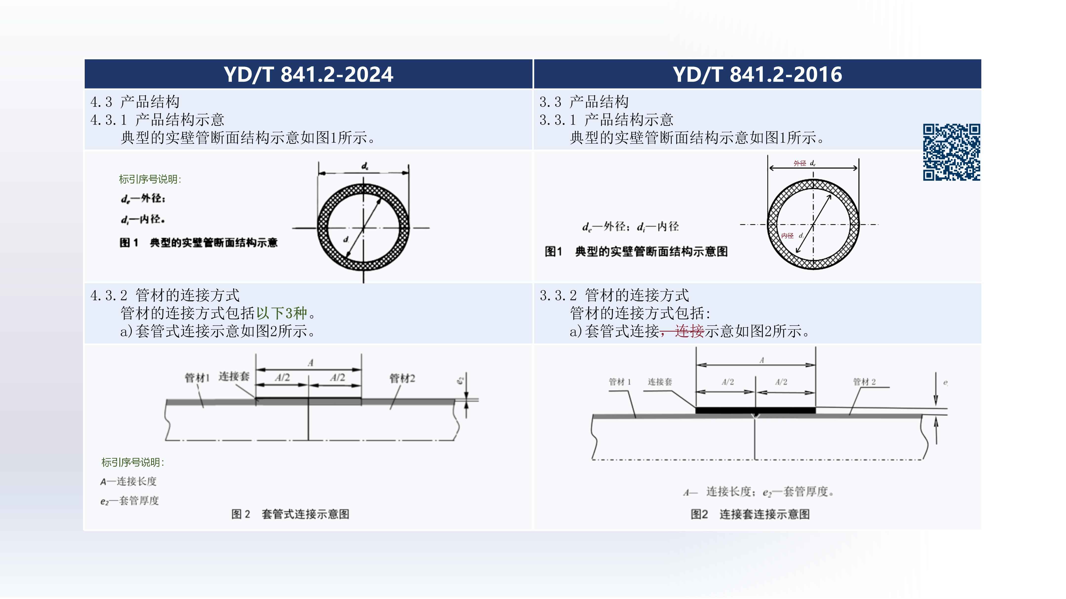 奥仁格管道带您深入解析：YDT 8412-2024地下通信实壁管新旧标准关键升级