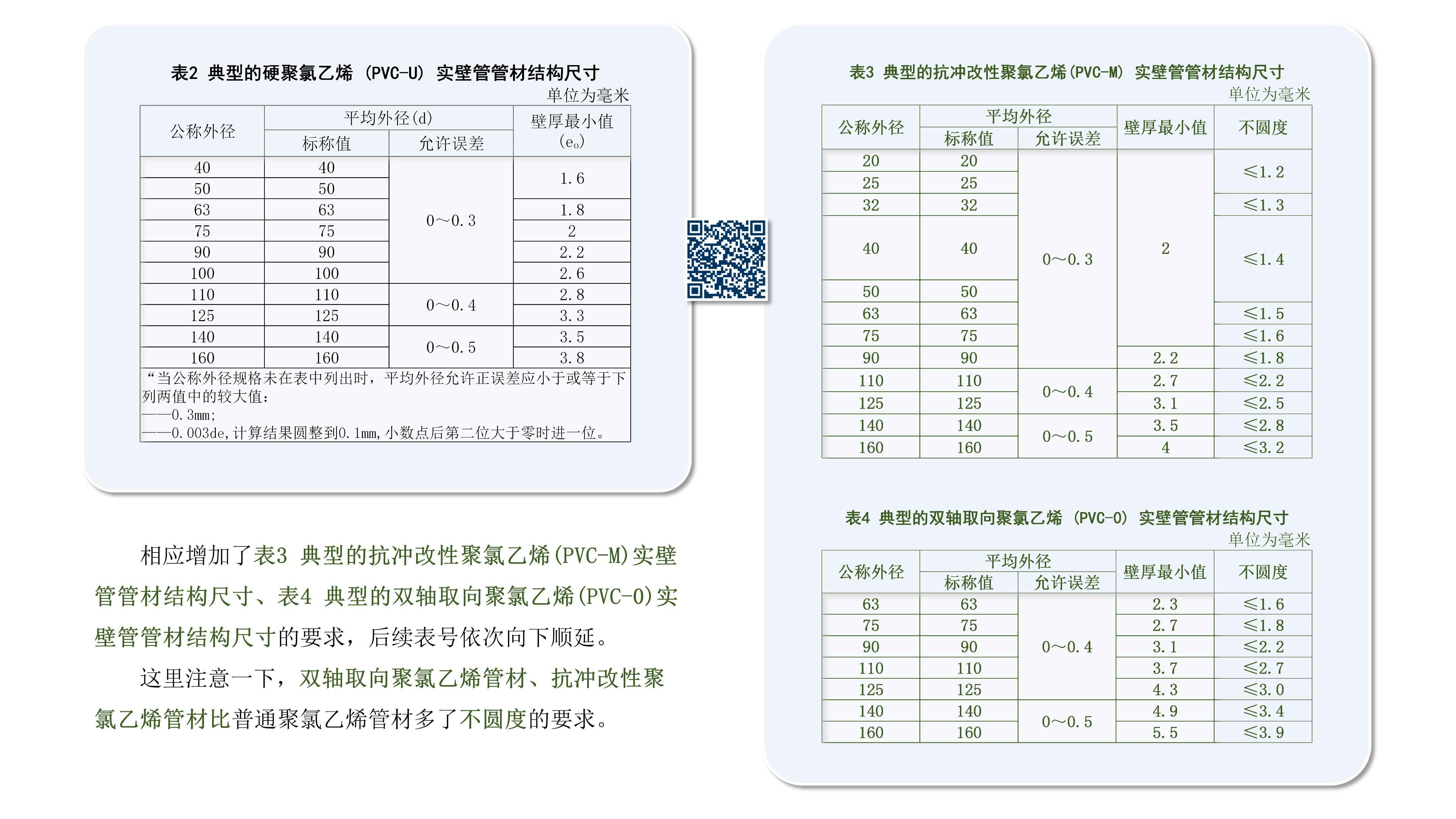 奥仁格管道带您深入解析：YDT 8412-2024地下通信实壁管新旧标准关键升级