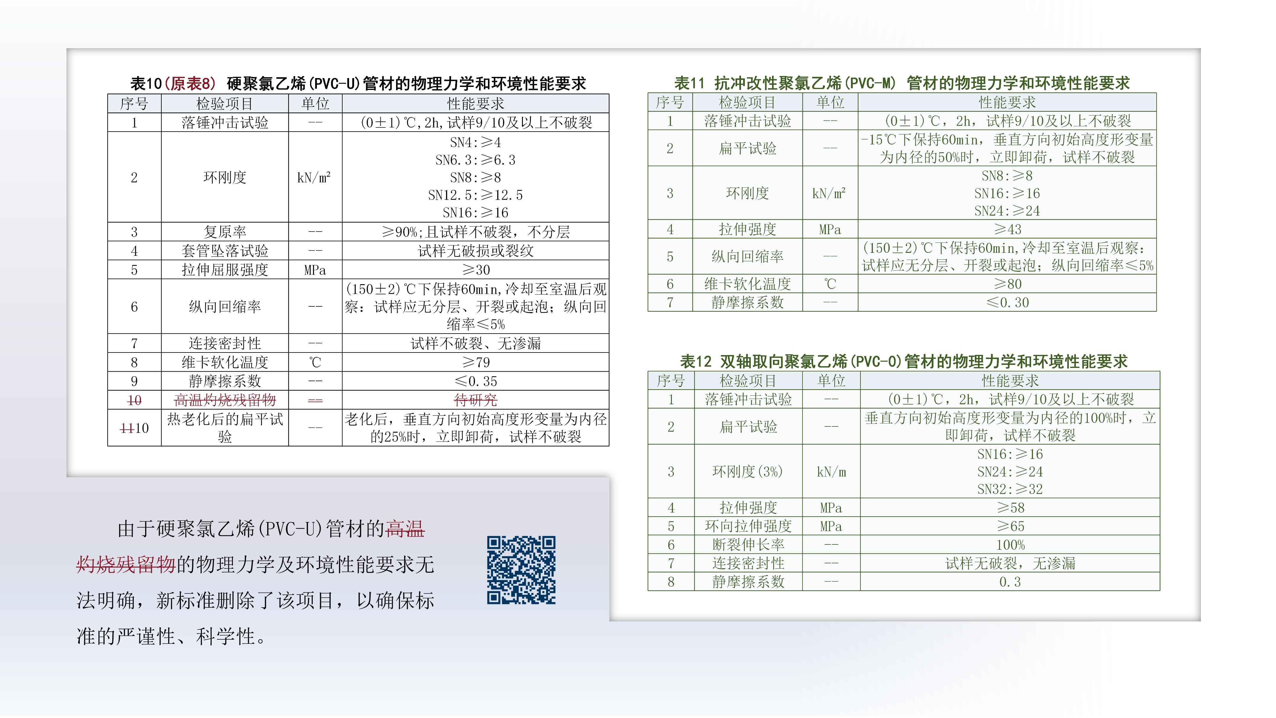 奥仁格管道带您深入解析：YDT 8412-2024地下通信实壁管新旧标准关键升级