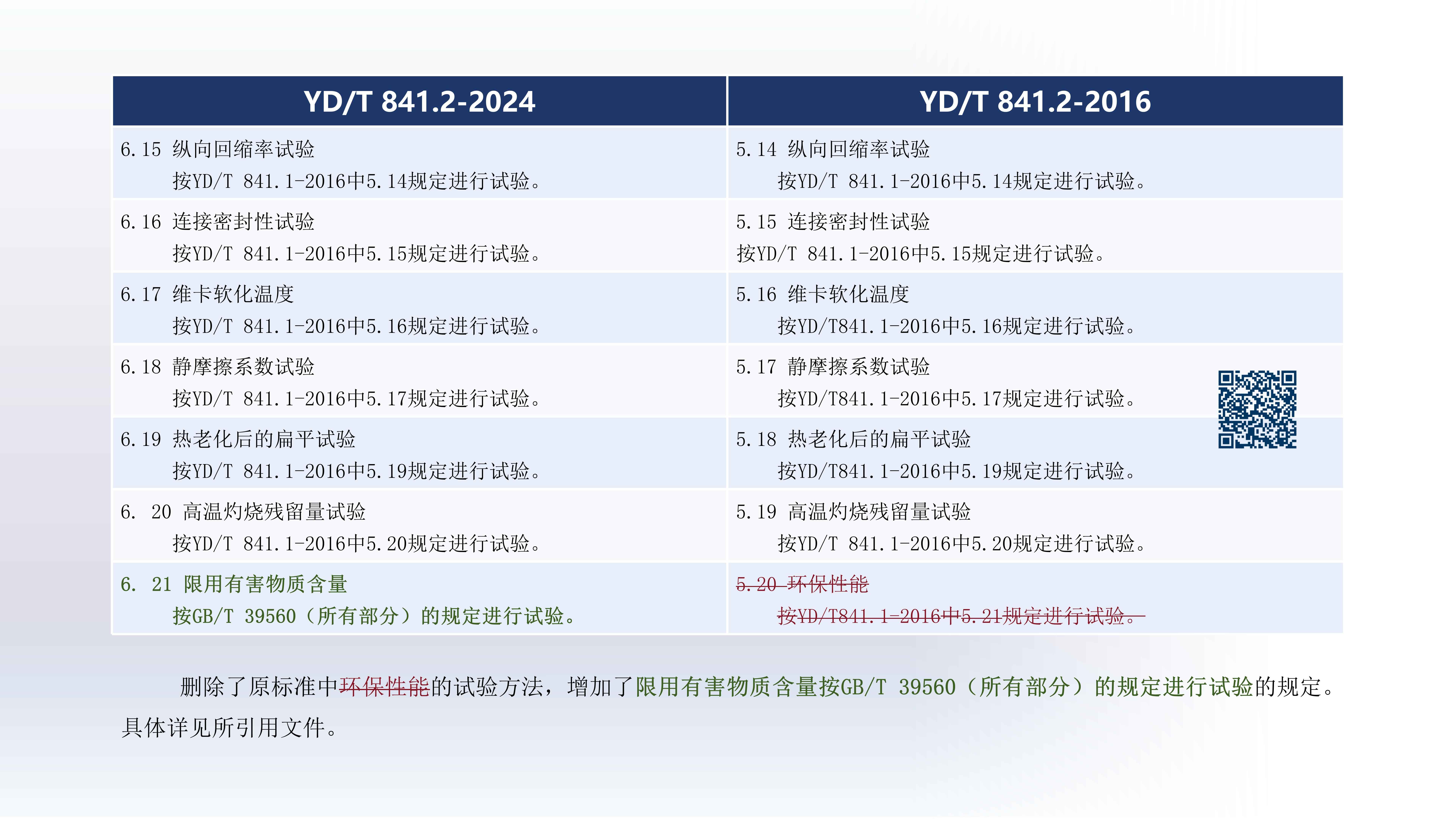 奥仁格管道带您深入解析：YDT 8412-2024地下通信实壁管新旧标准关键升级