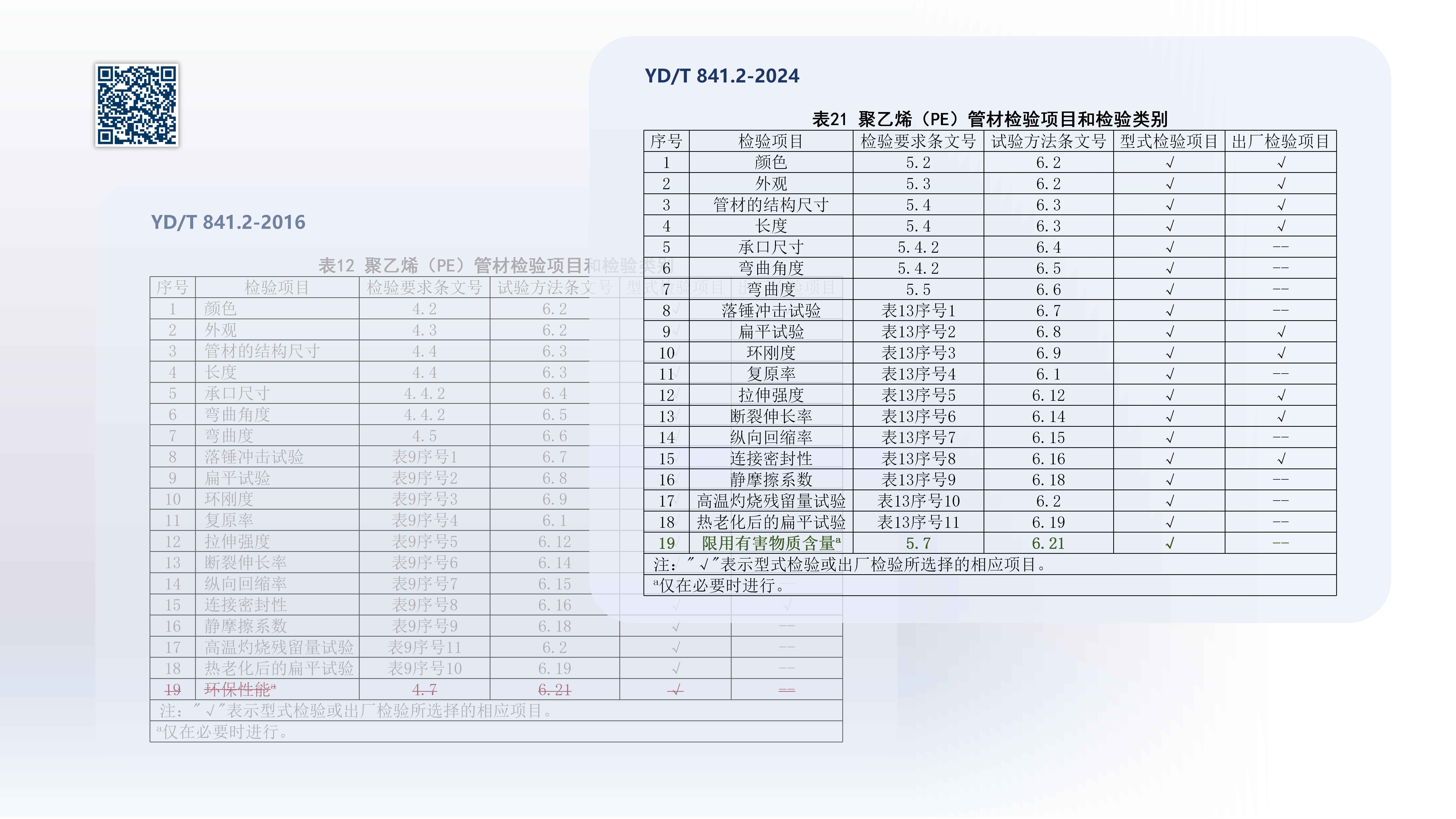 奥仁格管道带您深入解析：YDT 8412-2024地下通信实壁管新旧标准关键升级