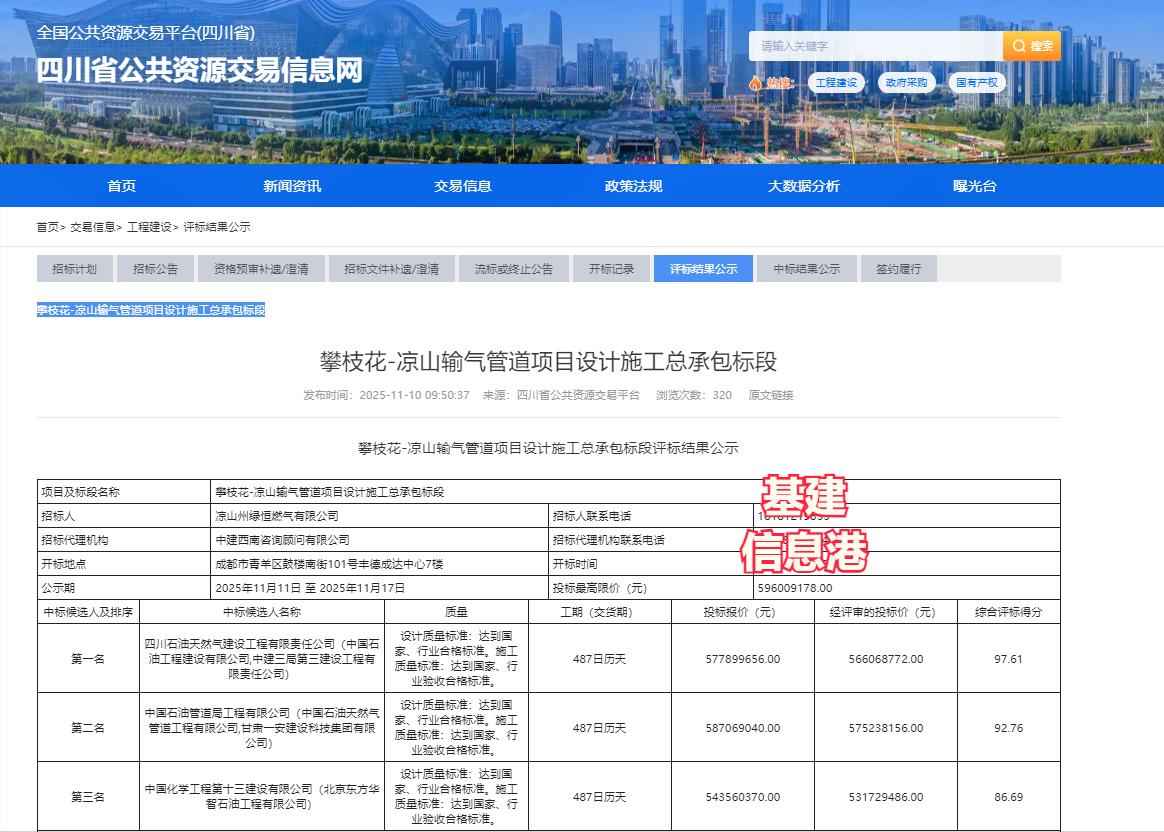 四川能源新动脉:攀枝花-凉山输气管道项目全面解析 四川能源新动脉:攀枝花-凉山输气管道项目全面解析