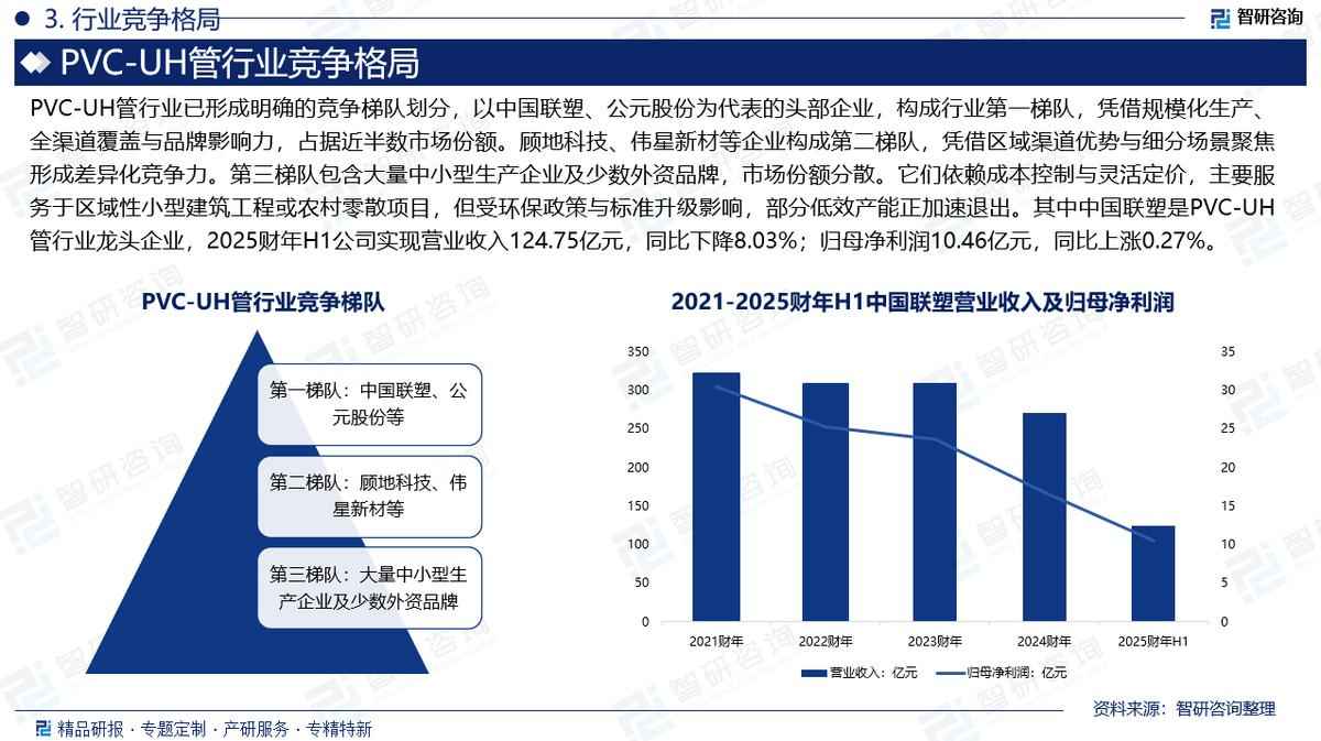 PVC电力管报价与PVC-UH管市场前景深度剖析(附行业现状、政策解读及趋势预测) PVC电力管报价与PVC-UH管市场前景深度剖析(附行业现状、政策解读及趋势预测)