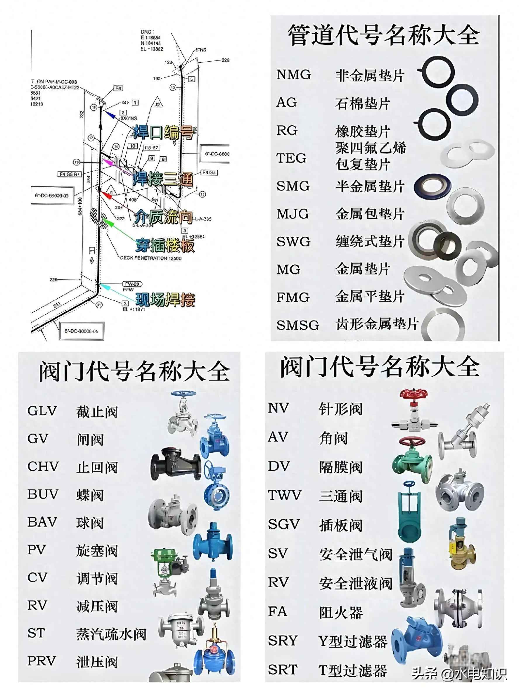 电力排管代号大全：高清管道实物代号与阀门管件全解析