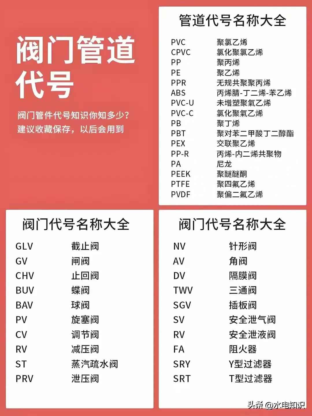 电力排管代号大全：高清管道实物代号与阀门管件全解析