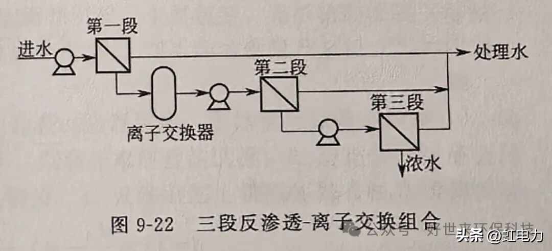 奥仁格管道专家解读:反渗透工艺流程全攻略 奥仁格管道专家解读:反渗透工艺流程全攻略