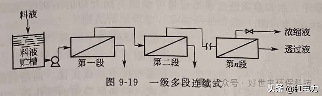 奥仁格管道专家解读:反渗透工艺流程全攻略 奥仁格管道专家解读:反渗透工艺流程全攻略