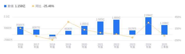 辽宁pe电力管行情 大连电瓷的前世今生：2025年Q3营收1101亿行业排35，净利润116亿排16，扩张野心初显