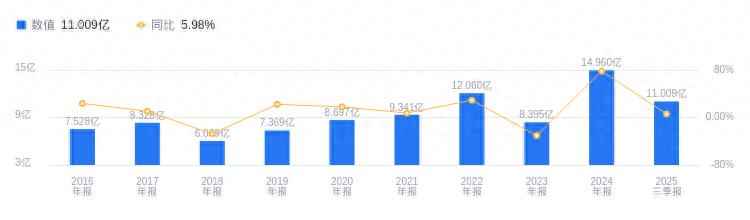 辽宁pe电力管行情 大连电瓷的前世今生：2025年Q3营收1101亿行业排35，净利润116亿排16，扩张野心初显